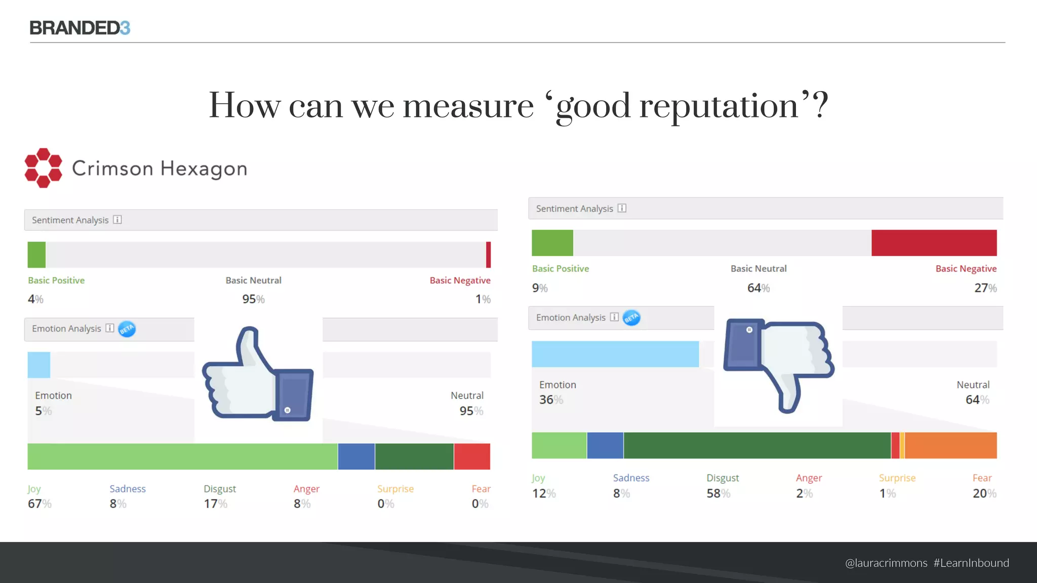 @lauracrimmons #LearnInbound
How can we measure ‘good reputation’?
 