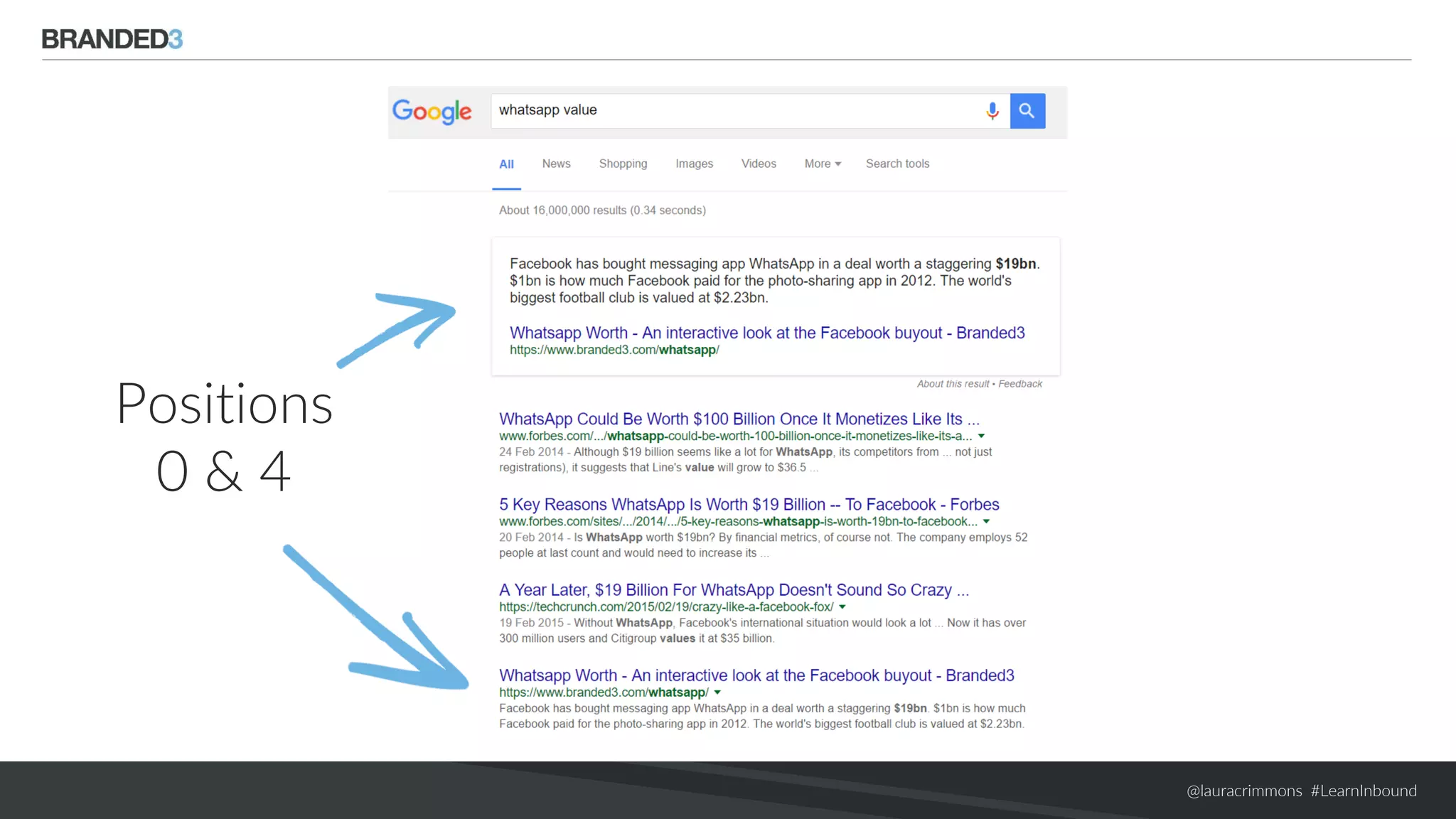 @lauracrimmons #LearnInbound
Positions
0 & 4
 