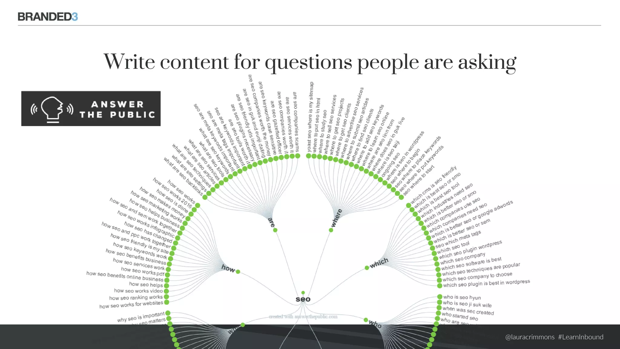 @lauracrimmons #LearnInbound
Write content for questions people are asking
 