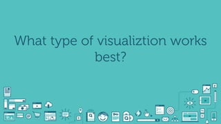 What type of visualiztion works
best?
 