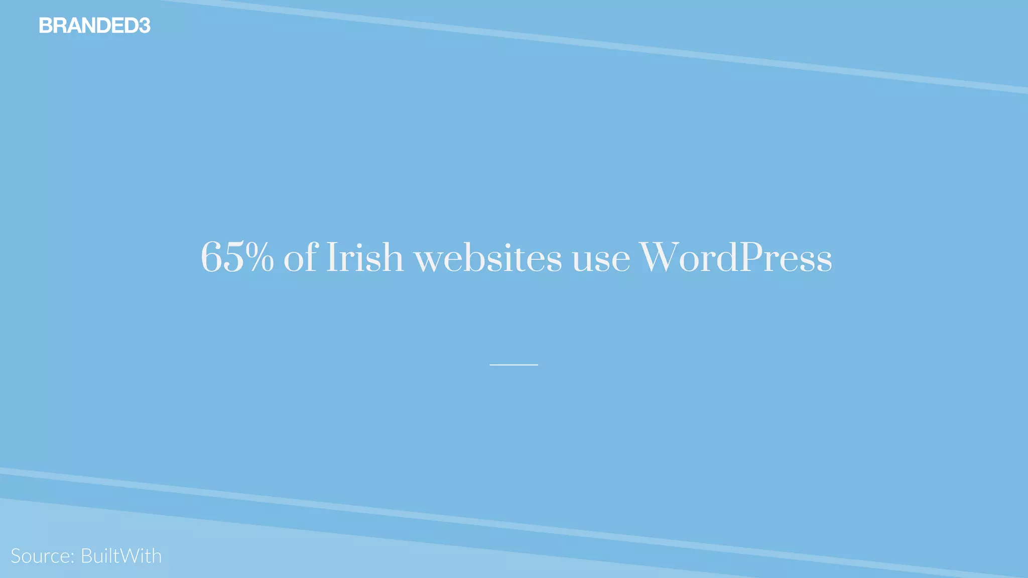 @stekenwright
65% of Irish websites use WordPress
Source: BuiltWith
 