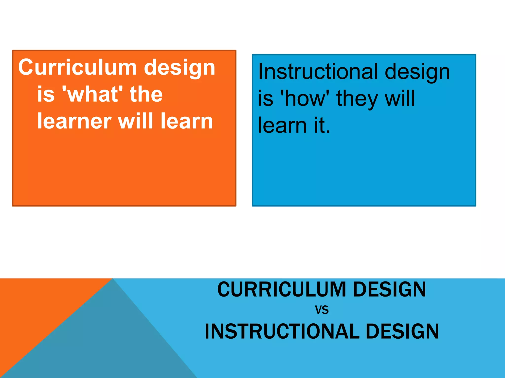 Instructional design 
is 'how' they will 
learn it. 
CURRICULUM DESIGN 
VS 
Curriculum design 
is 'what' the 
learner will learn 
INSTRUCTIONAL DESIGN 
 
