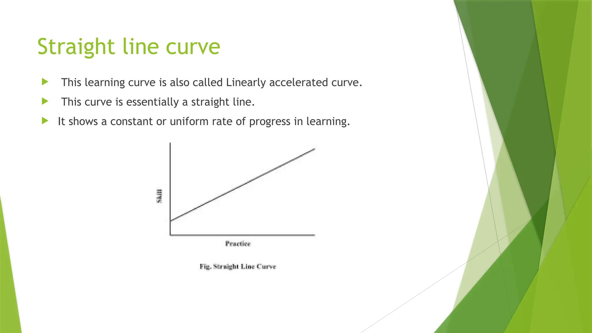 Straight line curve
 This learning curve is also called Linearly accelerated curve.
 This curve is essentially a straight line.
 It shows a constant or uniform rate of progress in learning.
 