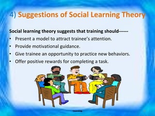 4)  Suggestions of Social Learning Theory Social learning theory suggests that training should------ Present a model to attract trainee’s attention. Provide motivational guidance. Give trainee an opportunity to practice new behaviors. Offer positive rewards for completing a task. Learning 