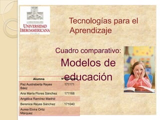 Tecnologías para el Aprendizaje Cuadro comparativo: Modelos de  educación 