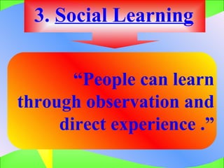 3.  Social Learning “ People can learn through observation and direct experience .” 