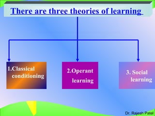 There are three theories of learning  3. Social learning 2.Operant learning   1.Classical conditioning  Dr. Rajesh Patel 