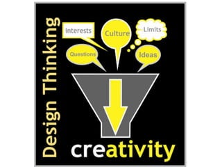 Learning Design Thinking
