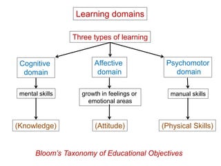 Learning | PPT