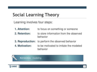 ORGANIZATIONAL BEHAVIOUR- Learning