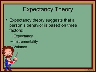 4 - 23
Expectancy Theory
• Expectancy theory suggests that a
person’s behavior is based on three
factors:
– Expectancy
– Instrumentality
– Valance
 