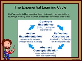 The Experiential Learning Cycle
Kolb's experiential learning style theory is typically represented by a
four stage learning cycle in which the learner 'touches all the bases':
 