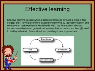 Effective learning
Effective learning is seen when a person progresses through a cycle of four
stages: of (1) having a concrete experience followed by (2) observation of and
reflection on that experience which leads to (3) the formation of abstract
concepts (analysis) and generalizations (conclusions) which are then (4) used
to test hypothesis in future situations, resulting in new experiences.
 
