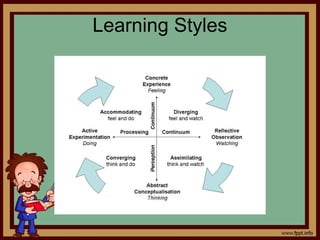 Learning Styles
 
