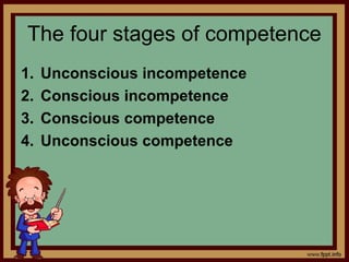The four stages of competence
1. Unconscious incompetence
2. Conscious incompetence
3. Conscious competence
4. Unconscious competence
 