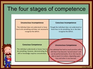 The four stages of competence
 