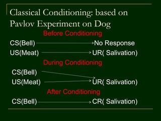 Classical Conditioning: based on
Pavlov Experiment on Dog
Before Conditioning
CS(Bell) No Response
US(Meat) UR( Salivation)
During Conditioning
CS(Bell)
US(Meat) UR( Salivation)
After Conditioning
CS(Bell) CR( Salivation)
 