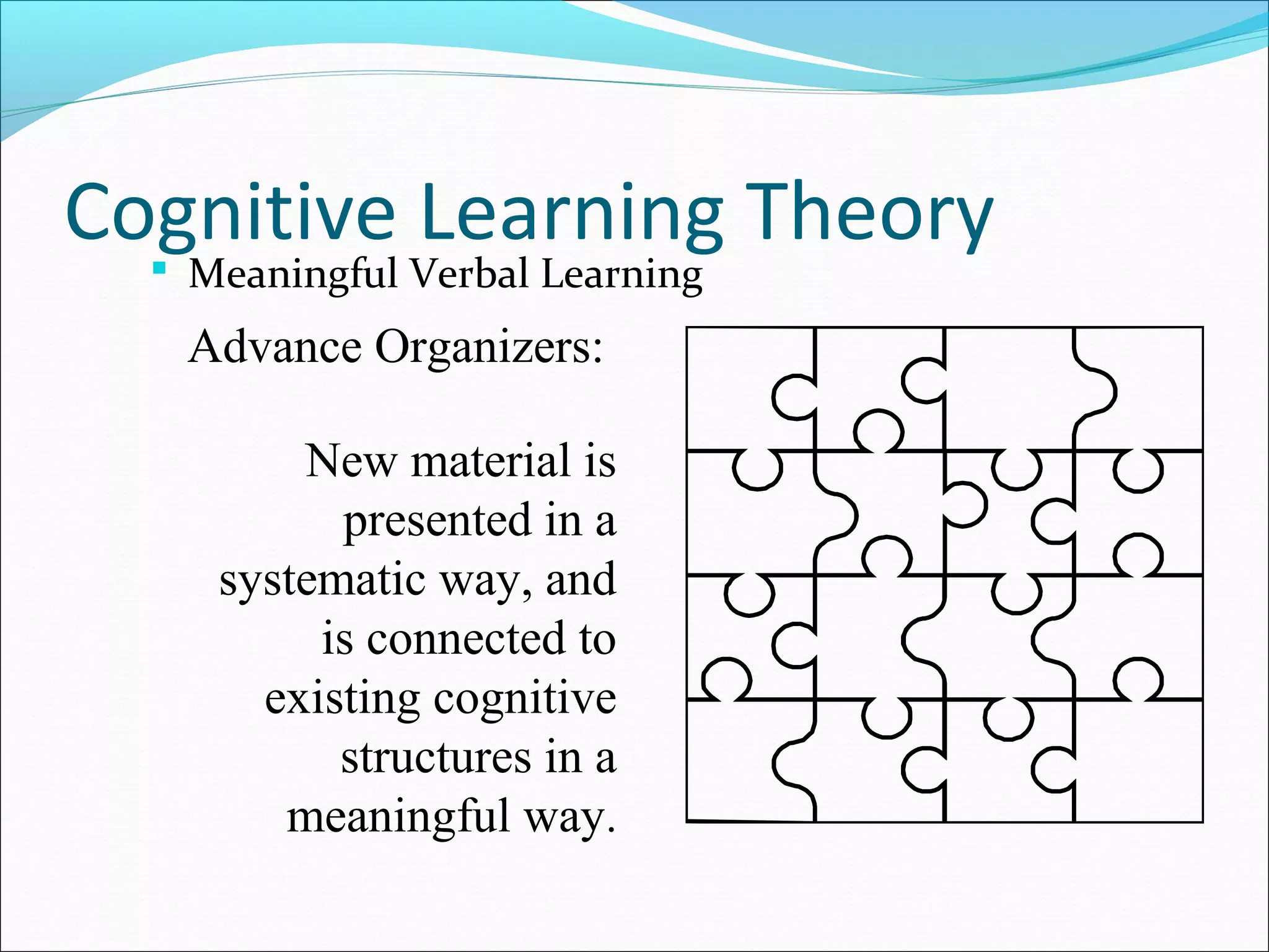 Cognitive Learning Theory Meaningful Verbal Learning
Advance Organizers:
New material is
presented in a
systematic way, and
is connected to
existing cognitive
structures in a
meaningful way.
 