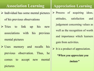 Association Learning
 Individual has some mental pictures
of his previous observations
 Tries to link up his new
associations with his previous
mental pictures
 Uses memory and recalls his
previous observation. Thus, he
comes to accept new mental
pictures
Appreciation Learning
 Process of acquiring ideas,
attitudes, satisfaction and
judgement concerning values as
well as the recognition of worth
and importance which learners
gain from activities.
 It is a product of appreciation.
“When you appreciate you
imitate”
 