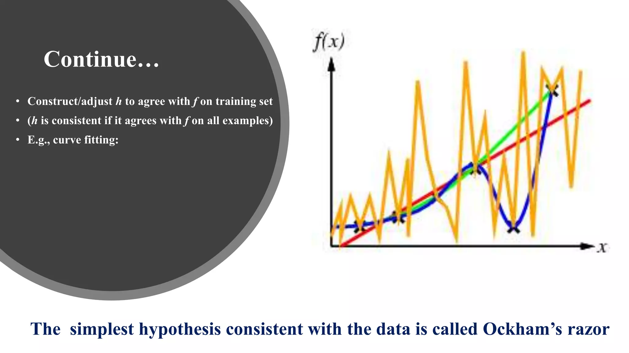Continue…
• Construct/adjust h to agree with f on training set
• (h is consistent if it agrees with f on all examples)
• E.g., curve fitting:
The simplest hypothesis consistent with the data is called Ockham’s razor
 