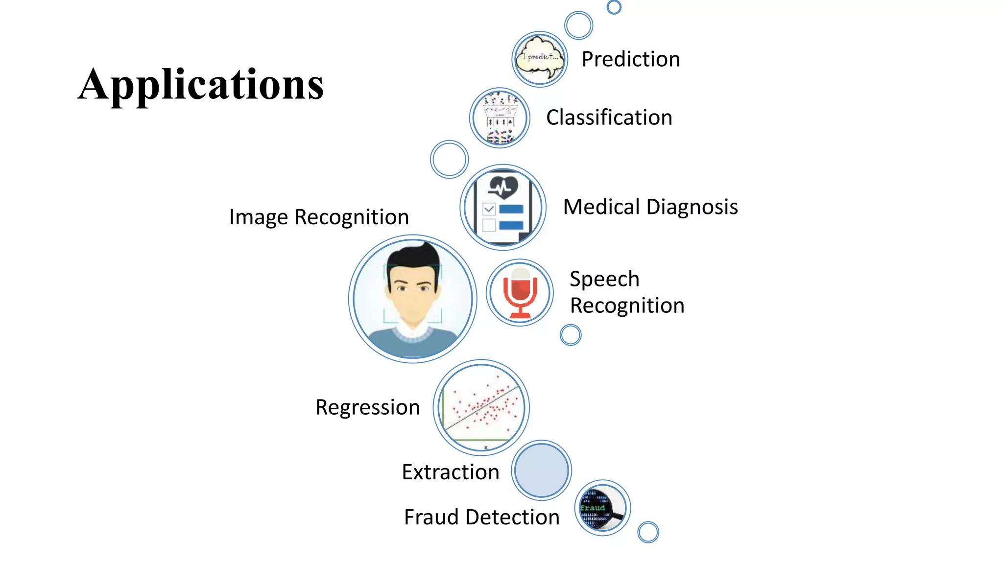 Applications
Image Recognition
Speech
Recognition
Medical Diagnosis
Classification
Prediction
Regression
Extraction
Fraud Detection
 