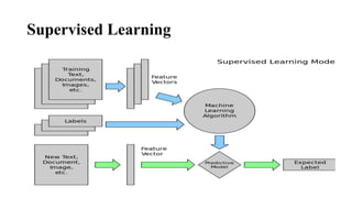 Supervised Learning
 