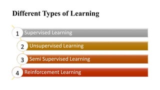 Different Types of Learning
Supervised Learning1
Unsupervised Learning2
Semi Supervised Learning3
Reinforcement Learning4
 