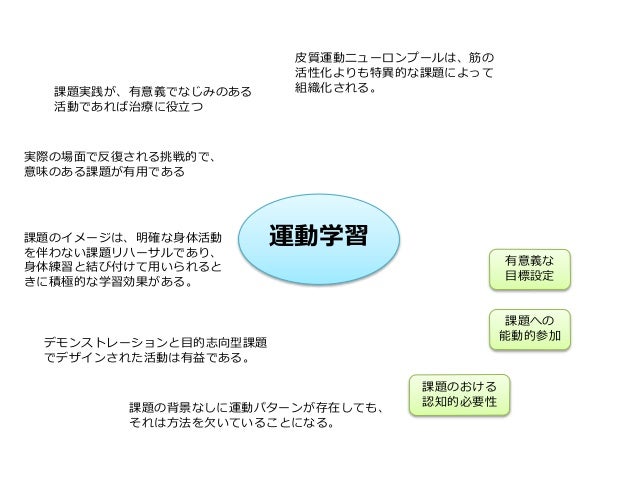 運動学習 基底核と小脳の関わり
