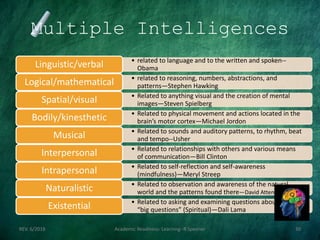 Multiple Intelligences
• related to language and to the written and spoken--
ObamaLinguistic/verbal
• related to reasoning, numbers, abstractions, and
patterns—Stephen HawkingLogical/mathematical
• Related to anything visual and the creation of mental
images—Steven SpielbergSpatial/visual
• Related to physical movement and actions located in the
brain’s motor cortex—Michael JordonBodily/kinesthetic
• Related to sounds and auditory patterns, to rhythm, beat
and tempo--UsherMusical
• Related to relationships with others and various means
of communication—Bill ClintonInterpersonal
• Related to self-reflection and self-awareness
(mindfulness)—Meryl StreepIntrapersonal
• Related to observation and awareness of the natural
world and the patterns found there—David AttenboroughNaturalistic
• Related to asking and examining questions about the
“big questions” (Spiritual)—Dali LamaExistential
REV. 6/2018 Academic Readiness- Learning--R Speener 30
 