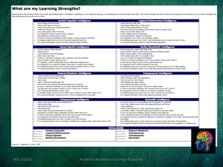 REV. 6/2018 Academic Readiness- Learning--R Speener 31
 