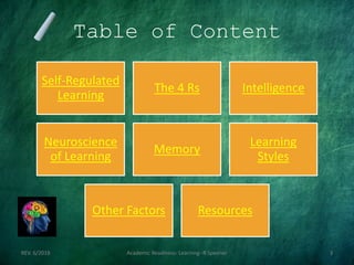 Table of Content
Self-Regulated
Learning
The 4 Rs Intelligence
Neuroscience
of Learning
Memory
Learning
Styles
Other Factors Resources
REV. 6/2018 Academic Readiness- Learning--R Speener 3
 