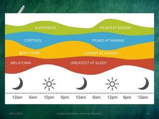 REV. 6/2018 Academic Readiness- Learning--R Speener 44
 