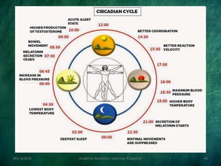 REV. 6/2018 Academic Readiness- Learning--R Speener 45
 