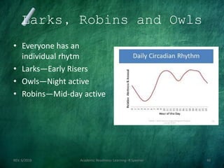 Larks, Robins and Owls
• Everyone has an
individual rhytm
• Larks—Early Risers
• Owls—Night active
• Robins—Mid-day active
REV. 6/2018 Academic Readiness- Learning--R Speener 46
 