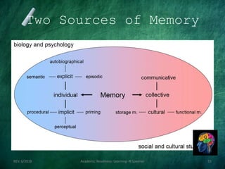 Two Sources of Memory
REV. 6/2018 Academic Readiness- Learning--R Speener 55
 