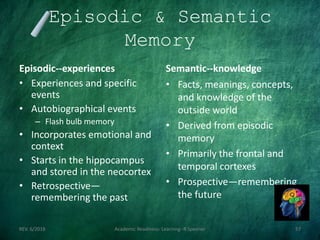 Episodic & Semantic
Memory
Episodic--experiences
• Experiences and specific
events
• Autobiographical events
– Flash bulb memory
• Incorporates emotional and
context
• Starts in the hippocampus
and stored in the neocortex
• Retrospective—
remembering the past
Semantic--knowledge
• Facts, meanings, concepts,
and knowledge of the
outside world
• Derived from episodic
memory
• Primarily the frontal and
temporal cortexes
• Prospective—remembering
the future
REV. 6/2018 Academic Readiness- Learning--R Speener 57
 