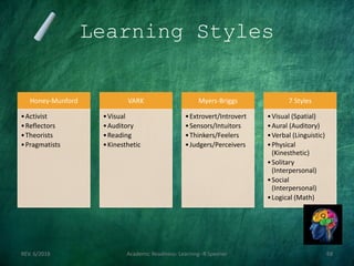 Learning Styles
Honey-Munford
•Activist
•Reflectors
•Theorists
•Pragmatists
VARK
•Visual
•Auditory
•Reading
•Kinesthetic
Myers-Briggs
•Extrovert/Introvert
•Sensors/Intuitors
•Thinkers/Feelers
•Judgers/Perceivers
7 Styles
•Visual (Spatial)
•Aural (Auditory)
•Verbal (Linguistic)
•Physical
(Kinesthetic)
•Solitary
(Interpersonal)
•Social
(Interpersonal)
•Logical (Math)
REV. 6/2018 Academic Readiness- Learning--R Speener 68
 