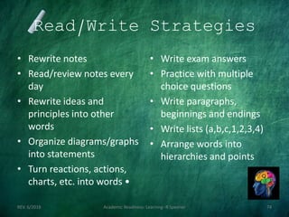 Read/Write Strategies
• Rewrite notes
• Read/review notes every
day
• Rewrite ideas and
principles into other
words
• Organize diagrams/graphs
into statements
• Turn reactions, actions,
charts, etc. into words •
• Write exam answers
• Practice with multiple
choice questions
• Write paragraphs,
beginnings and endings
• Write lists (a,b,c,1,2,3,4)
• Arrange words into
hierarchies and points
REV. 6/2018 Academic Readiness- Learning--R Speener 74
 