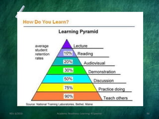 REV. 6/2018 Academic Readiness- Learning--R Speener 86
 