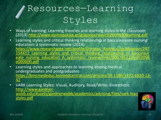 Resources—Learning
Styles
• Ways of learning: Learning theories and learning styles in the classroom
(2013) http://www.epitropakisg.gr/grigorise/ways%20of%20learning.pdf
• Learning styles and critical thinking relationship in baccalaureate nursing
education: a systematic review (2014)
https://www.researchgate.net/profile/Christos_Andreou/publication/247
154412_Learning_styles_and_critical_thinking_relationship_in_baccalaur
eate_nursing_education_A_systematic_review/links/00b7d521afed92096
e000000.pdf
• Learning styles and approaches to learning among medical
undergraduates and postgraduates
https://bmcmededuc.biomedcentral.com/articles/10.1186/1472-6920-13-
42
• VARK Learning Styles: Visual, Auditory, Read/Write, Kinesthetic
http://www.gardner-
webb.edu/Assets/gardnerwebb/academics/advising/files/vark-learning-
styles.pdf
REV. 6/2018 Academic Readiness- Learning--R Speener 95
 