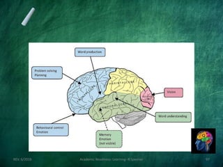 REV. 6/2018 Academic Readiness- Learning--R Speener 97
 