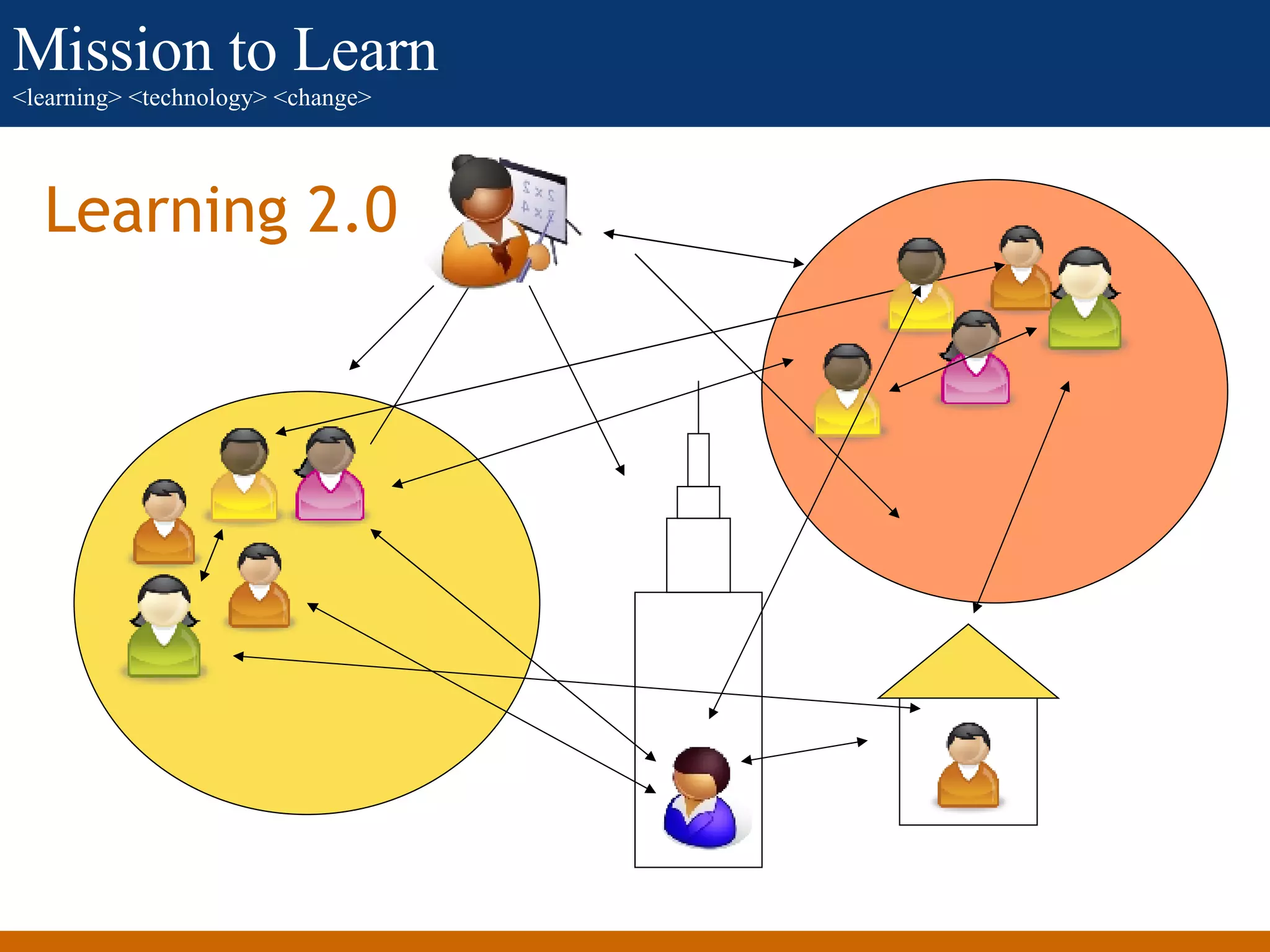 Learning 2.0 