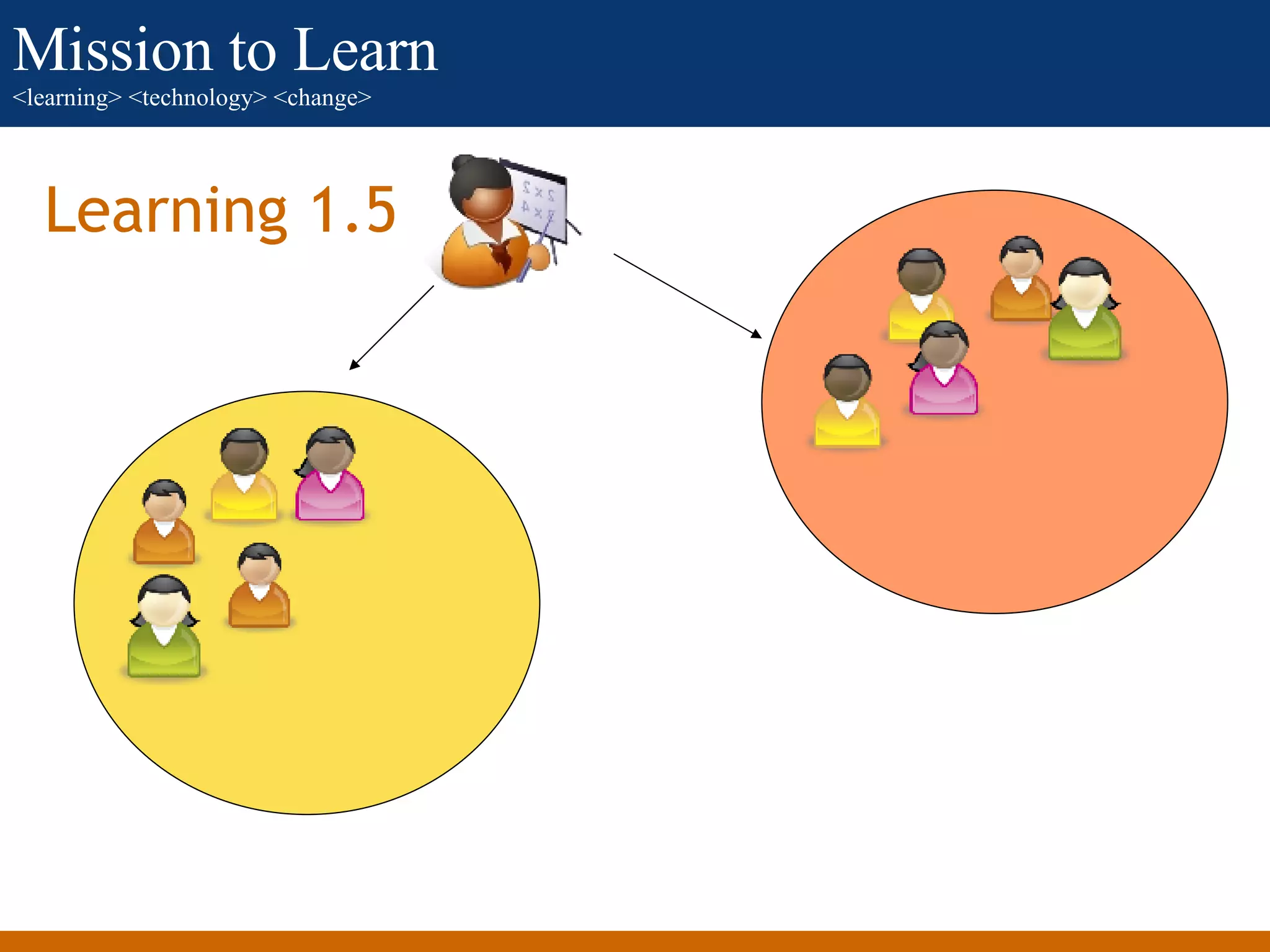 Learning 1.5 