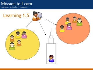 Learning 1.5 