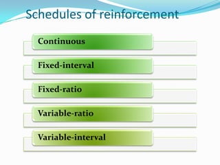 Schedules of reinforcement
Continuous
Fixed-interval
Fixed-ratio
Variable-ratio
Variable-interval
 