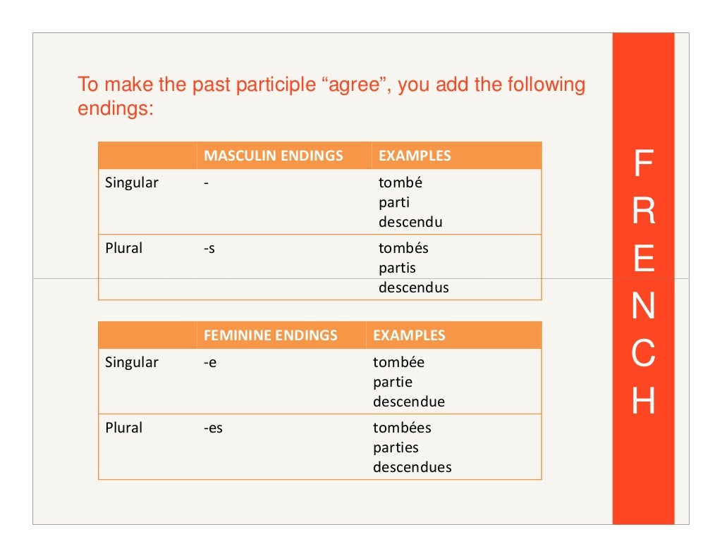 Learning the french passive voice