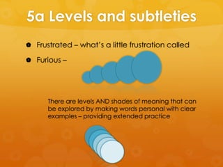 5a Levels and subtleties
 Frustrated – what’s a little frustration called
 Furious –

There are levels AND shades of meaning that can
be explored by making words personal with clear
examples – providing extended practice

 