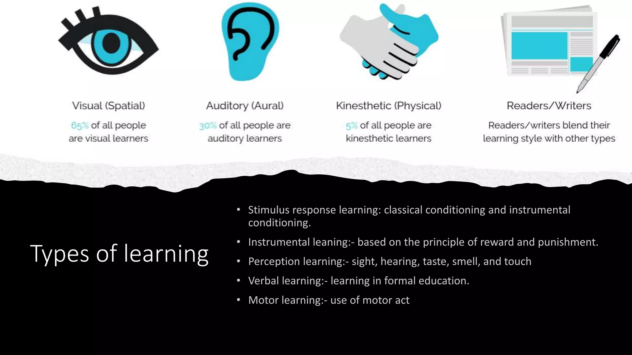 Types of learning
 