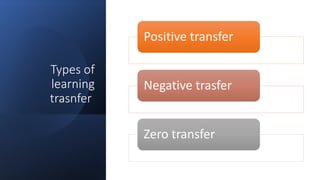 Types of
learning
trasnfer
Positive transfer
Negative trasfer
Zero transfer
 