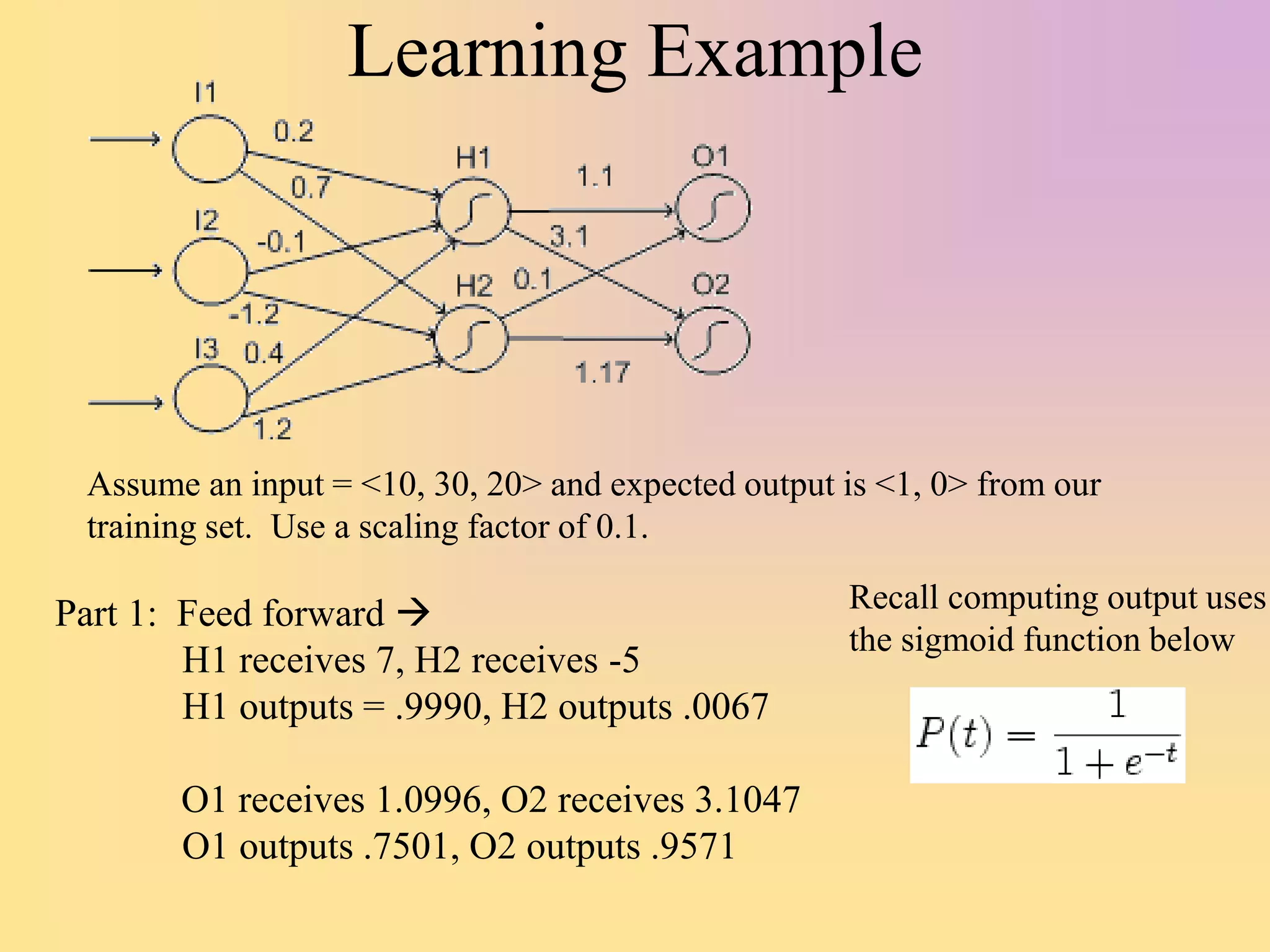 Learning Example
Assume an input = <10, 30, 20> and expected output is <1, 0> from our
training set. Use a scaling factor of 0.1.
Part 1: Feed forward 
H1 receives 7, H2 receives -5
H1 outputs = .9990, H2 outputs .0067
O1 receives 1.0996, O2 receives 3.1047
O1 outputs .7501, O2 outputs .9571
Recall computing output uses
the sigmoid function below
 